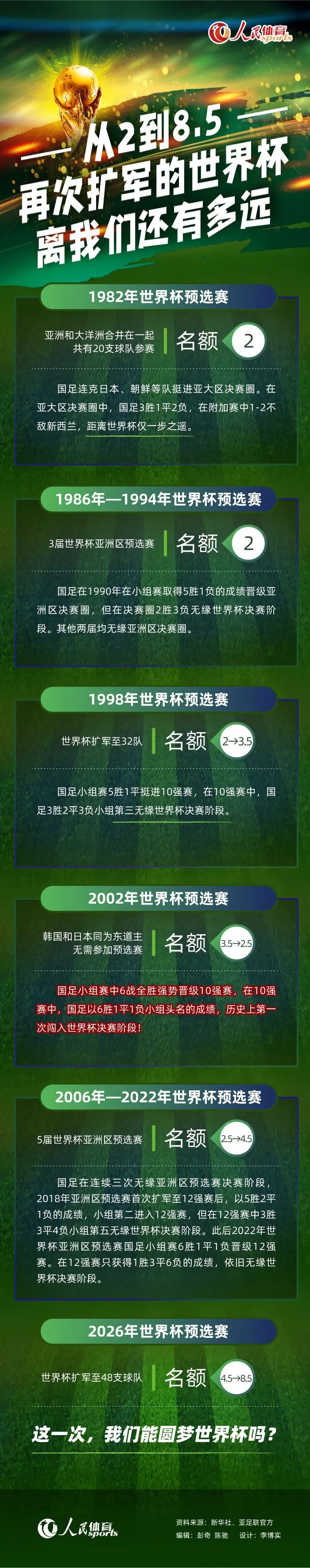 罗马诺：曼联愿意与瓦拉内降薪续约罗马诺在其专栏中表示，曼联希望以降薪续约的方式留下法国后卫瓦拉内，而不会延长目前这份昂贵的合同。